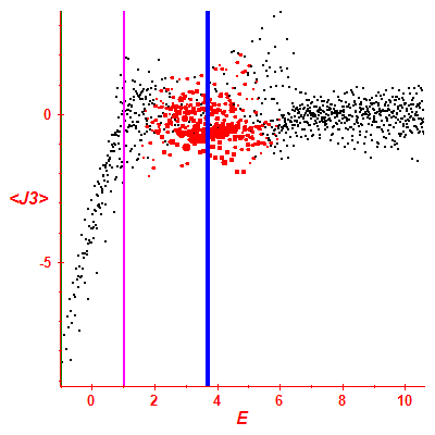 Peres lattice <J3>